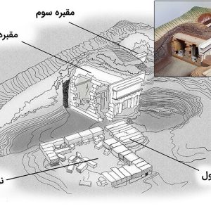 تومولوس ها یا تپه های شنی