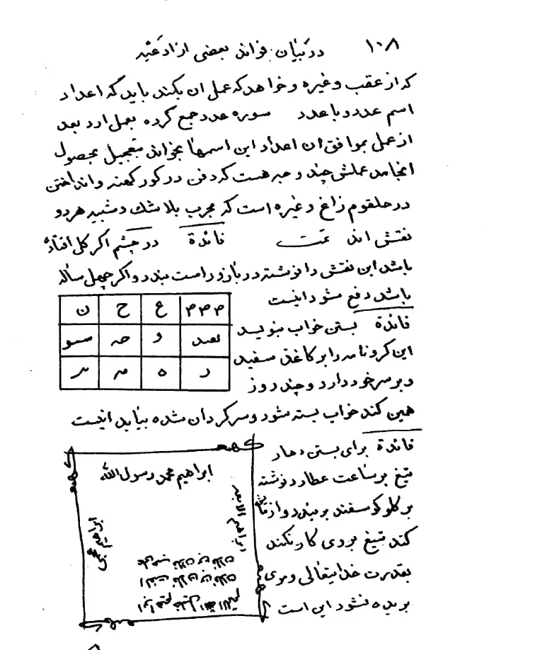 دانلود کتاب تحفه الاسرار فی الادعیه.